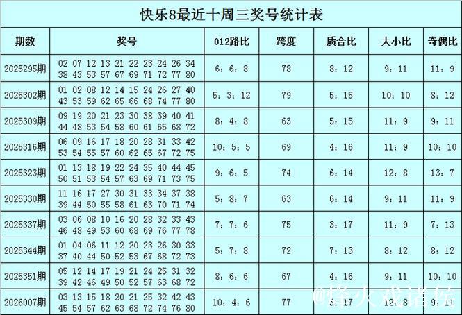 014期江川快乐8预测奖号：周三大小分析