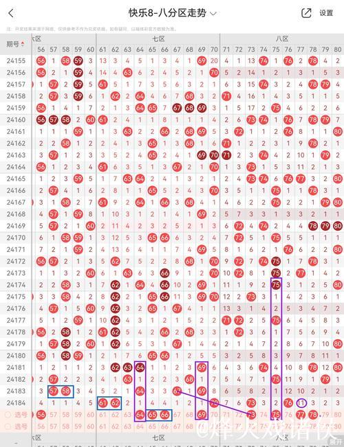 014期江川快乐8预测奖号：周三大小分析